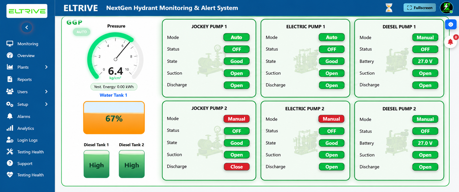 Safe Hydrant pump status dashboard